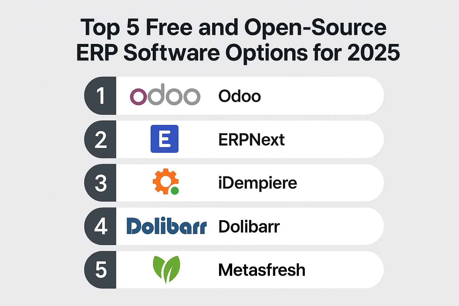 Top 5 Free and Open-Source ERP Software Options for 2025
